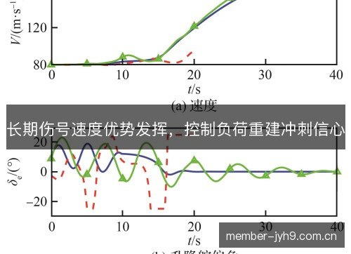 长期伤号速度优势发挥，控制负荷重建冲刺信心